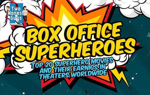 Top Performing Superhero Movies At The Box Office