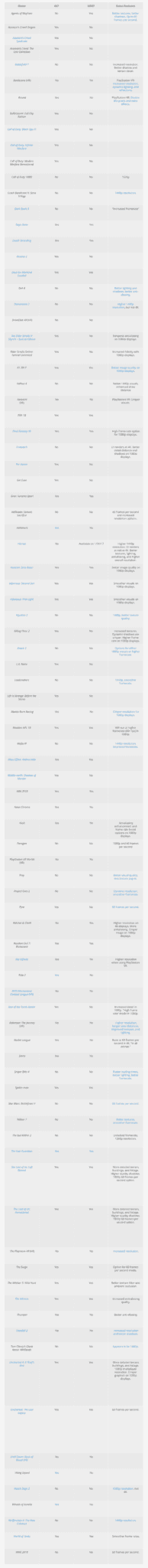 PS4 Pro HDR/4K Games List