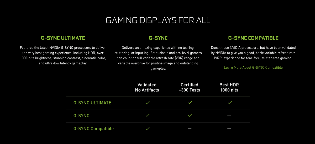 G-sync standards