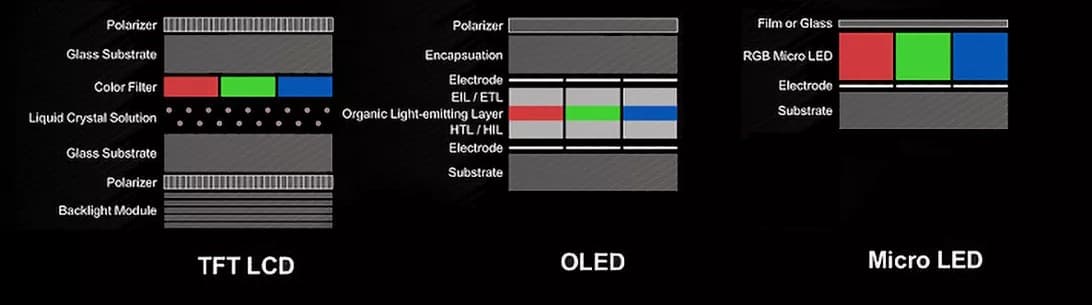 lcd-vs-oled-vs-microled