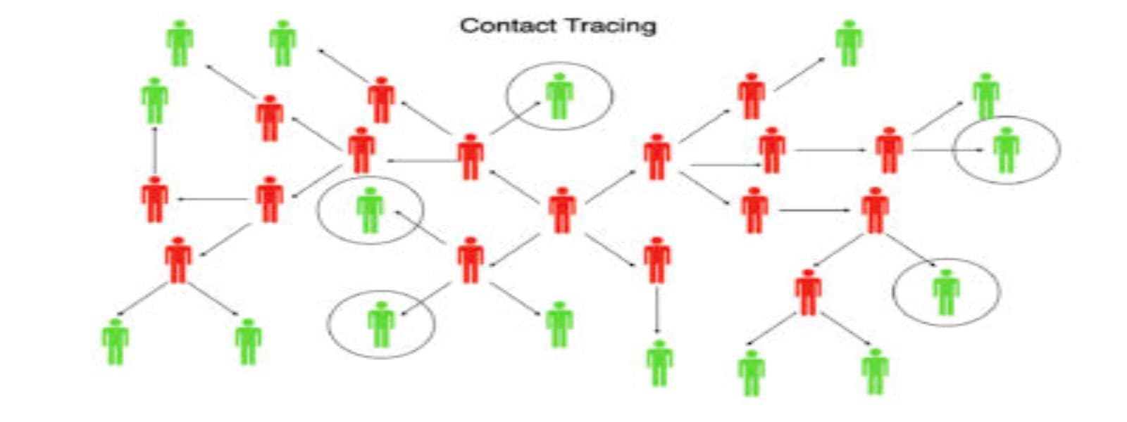 Just What the Hell is Contact Tracing?