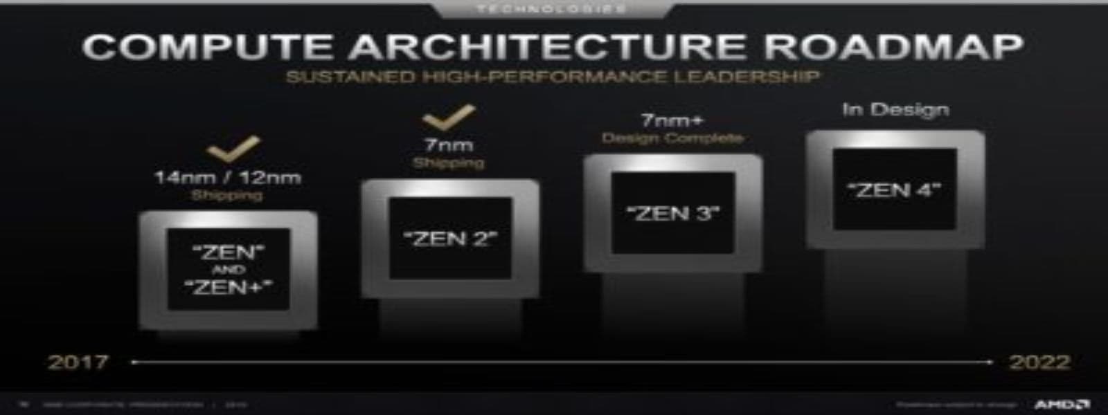 The AMD 4000 Series Is Here And It Could Mean Trouble For Intels Mobile CPU Monopoly
