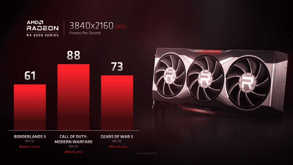 AMD RX 6000 Benchmark