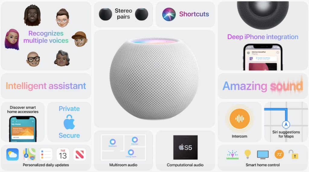 HomePod Summary graphic