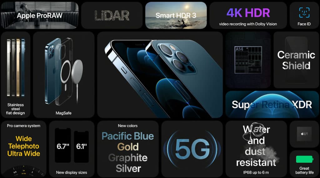 iPhone 12 Pro Summary graphic