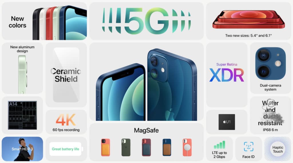 iPhone 12 Summary graphic