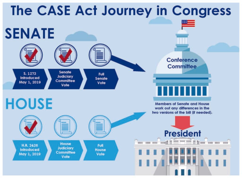 copyright CASE act journey