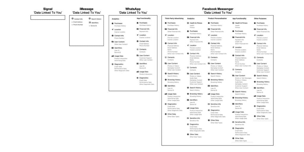 App Privacy Labels