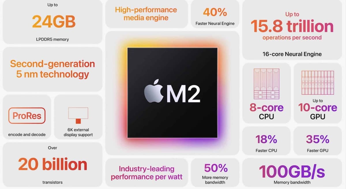 M2