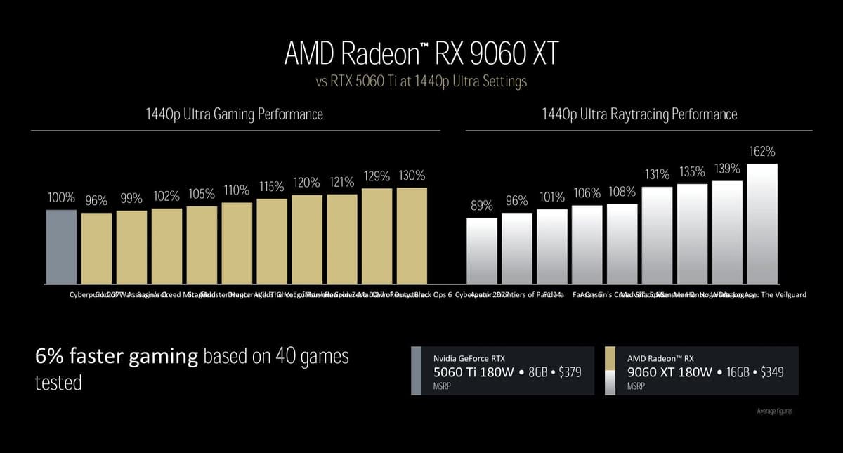 ASRock RX 9060 XT Leak Confirms 8GB & 16GB Variants