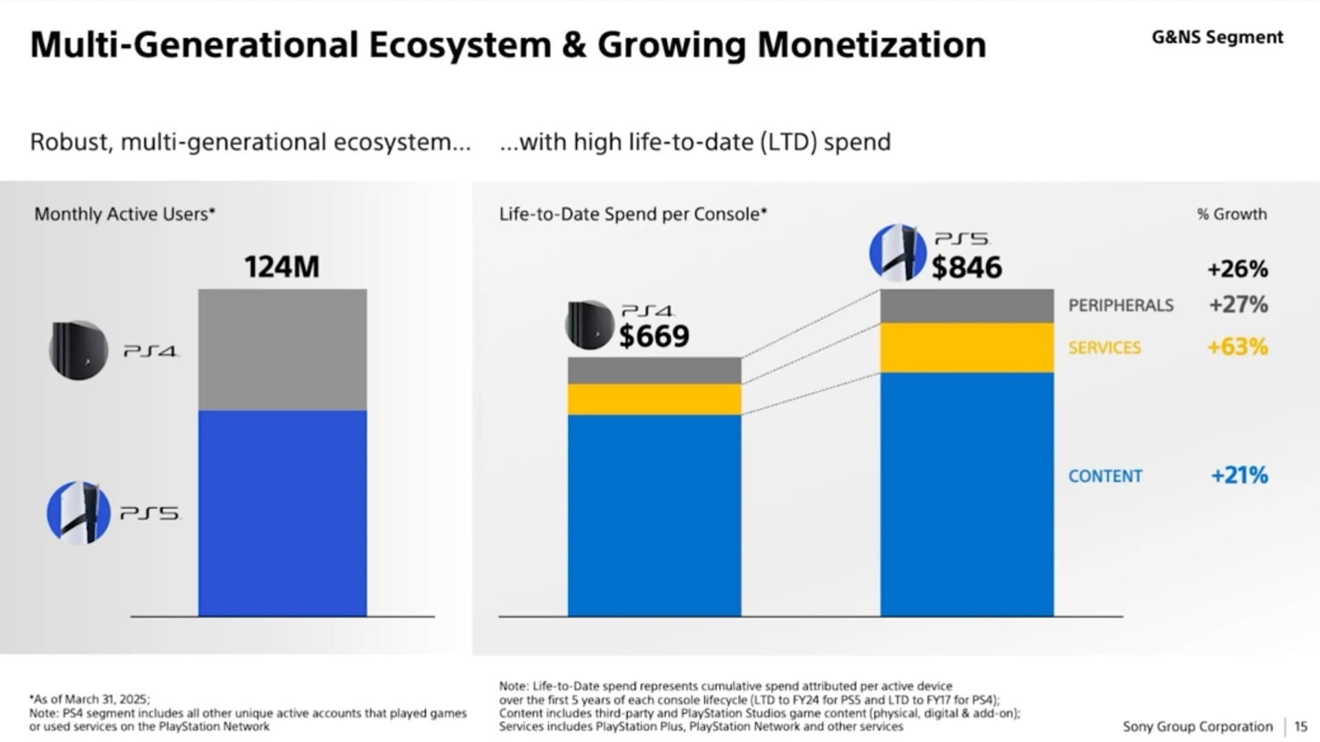 PlayStation 5 Overtakes PS4 in Active Users: What This Means for Sony (and Gamers)