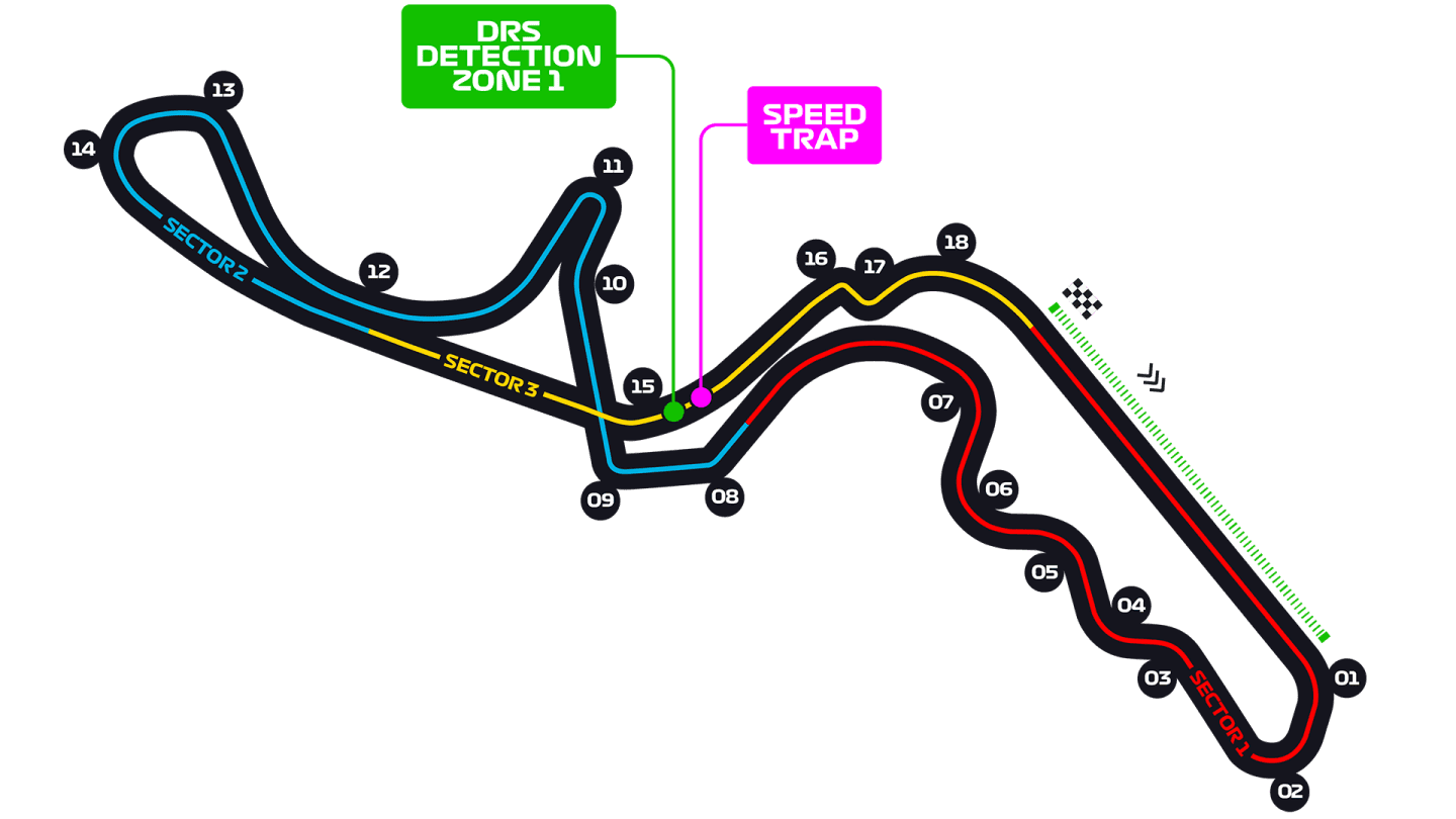 EA F1 25 Suzuka Setup: Deep Dive & Performance Gains
