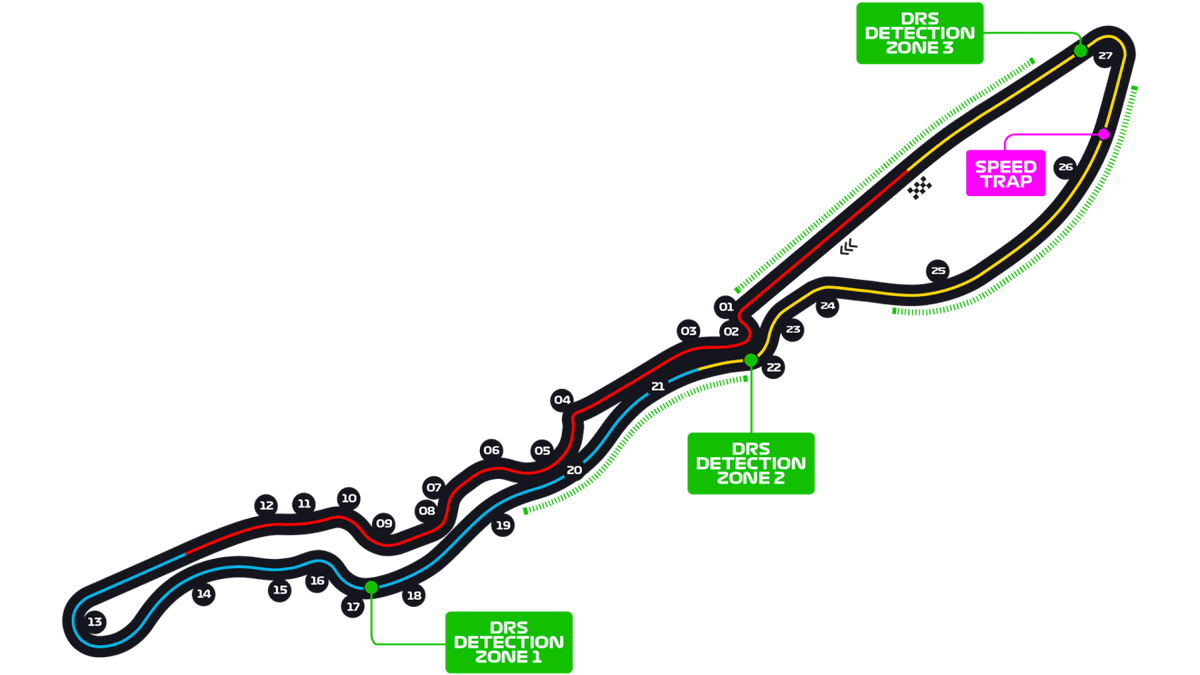 Master Jeddah Corniche: My F1 25 Setup Guide