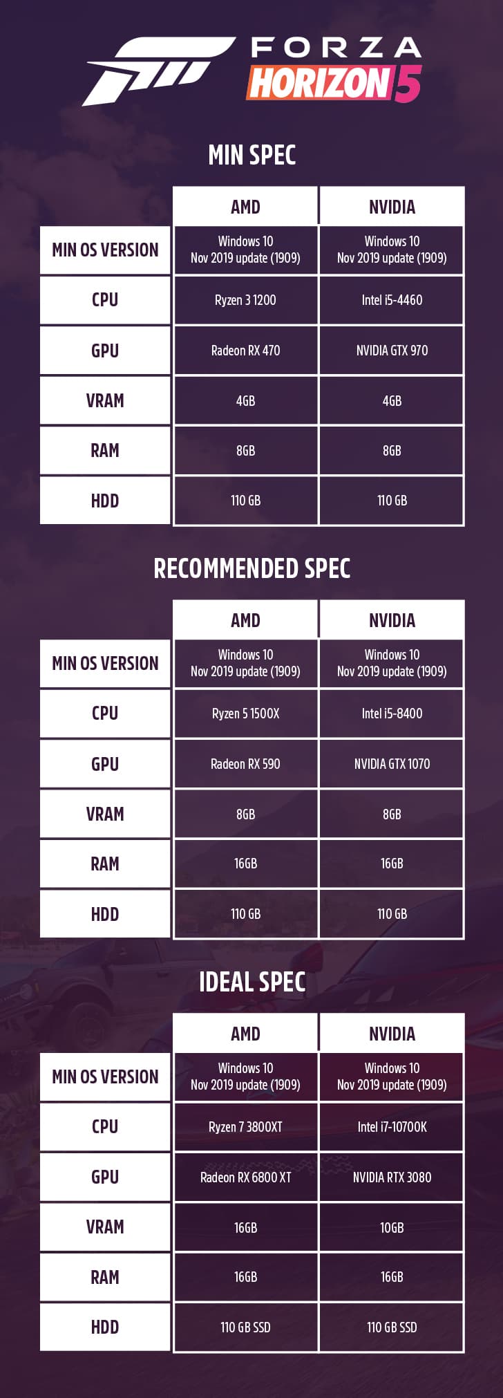 Forza Horizon 5 PC Requirements: 2025 Ultimate Guide