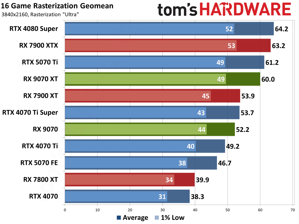 AMD’s next Radeon might go 512‑bit: 96 CUs and 32–48GB VRAM? I’m shocked (in a good way)