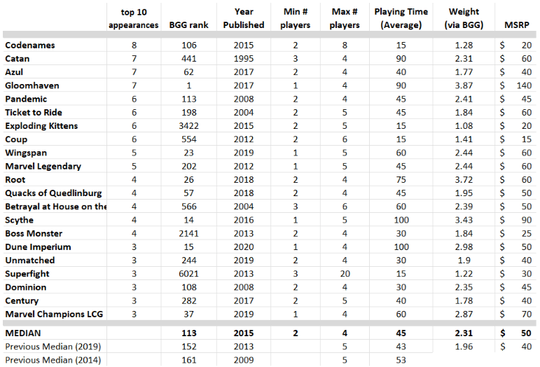 Master Evergreen Games in 2025: A Beginner’s Playbook