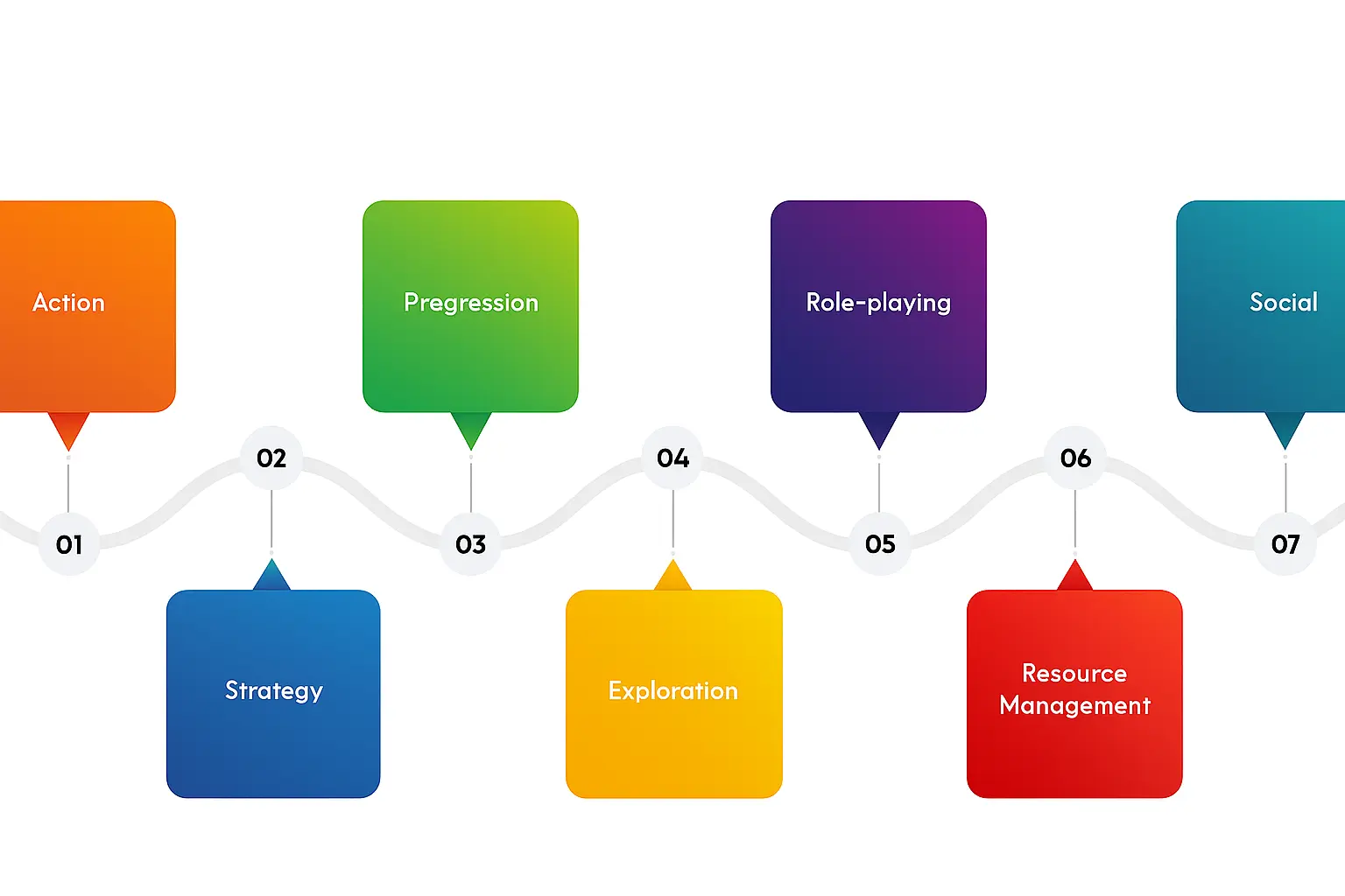 Master Essential Mechanics Fast: My Step‑by‑Step Training Plan