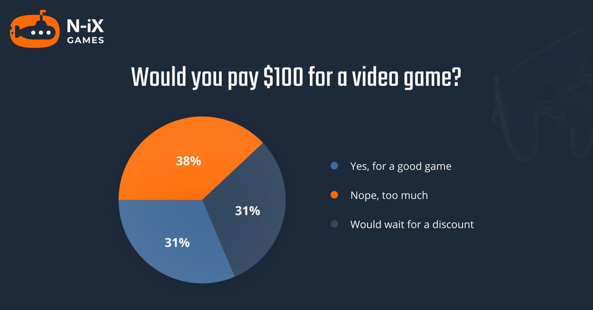 15 Game Genres Dominating 2025 — Which Ones Are Actually Worth Your Time?