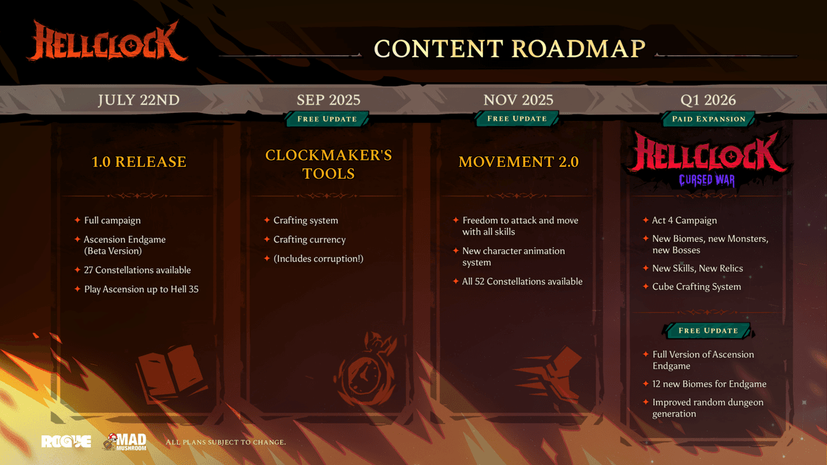 Hell Clock’s 1.2 overhaul actually fixes the combat — and it’s 30% off for a limited time