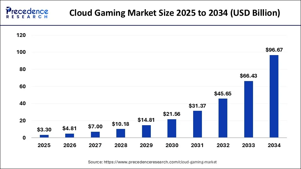 Cloud gaming just leveled up in 2025 — here’s which services actually matter
