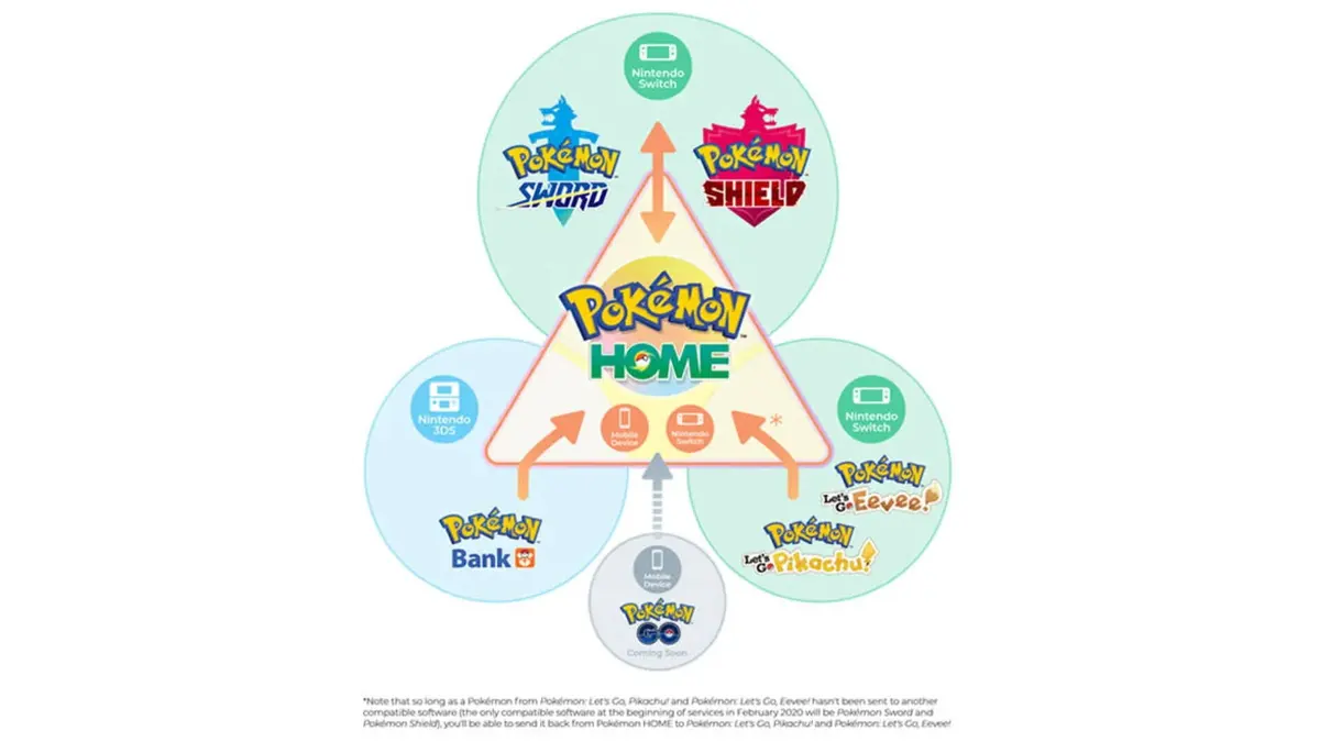 Screenshot from Pokémon Home