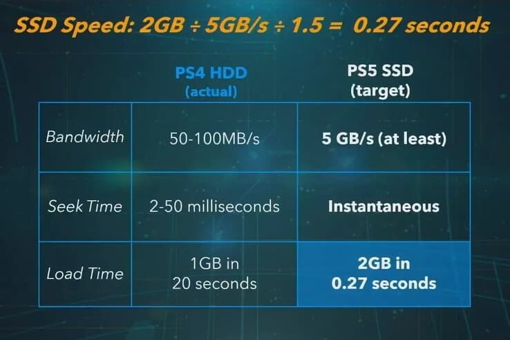 Ps5 Ssd Measurements