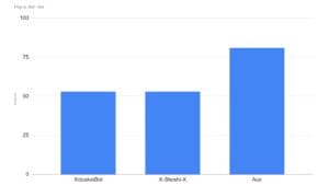 SBMM experiment results graph