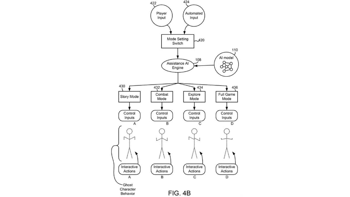 Sony’s “Ghost Player” patent could make games play themselves — and that’s a big deal