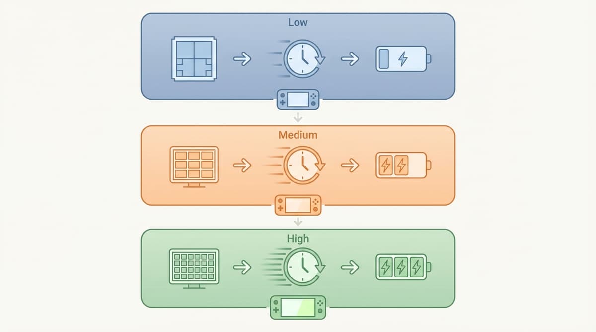 Graphics presets tailored for handheld performance and battery life.