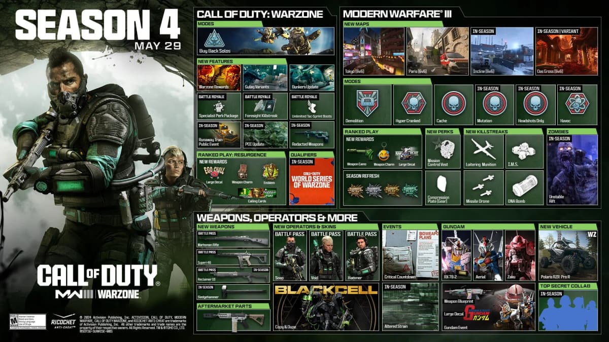 Microsoft spent $69B on Call of Duty and now it’s locking it out of Game Pass