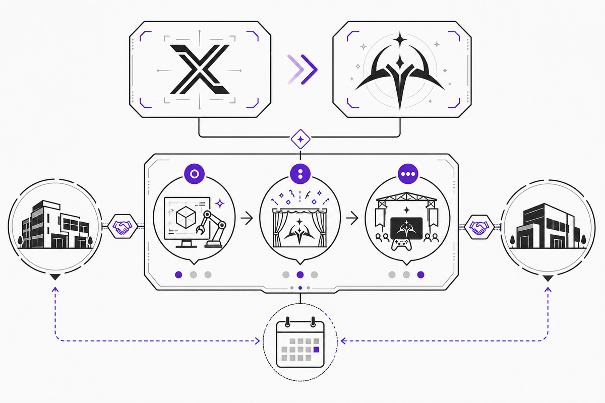 Rebrand and development roadmap diagram (no readable text)