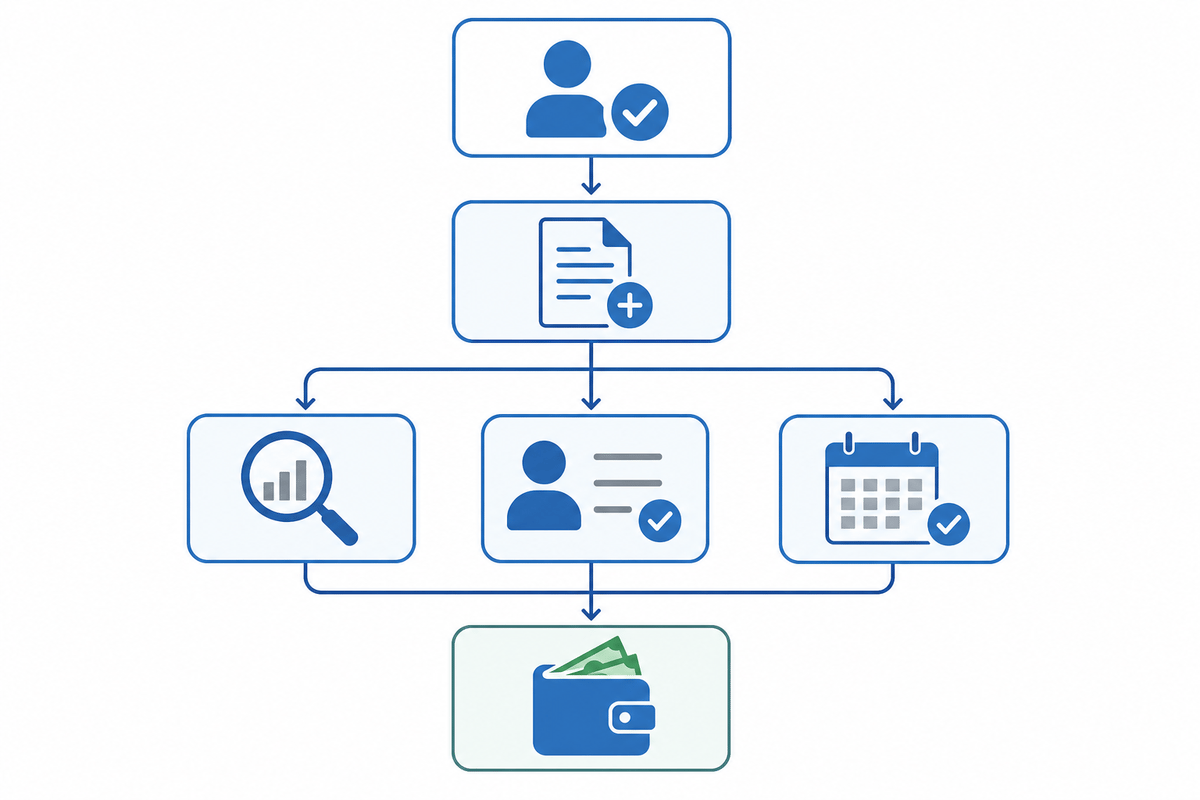 Step-by-step claim process checklist and verification flow for settlement payouts.