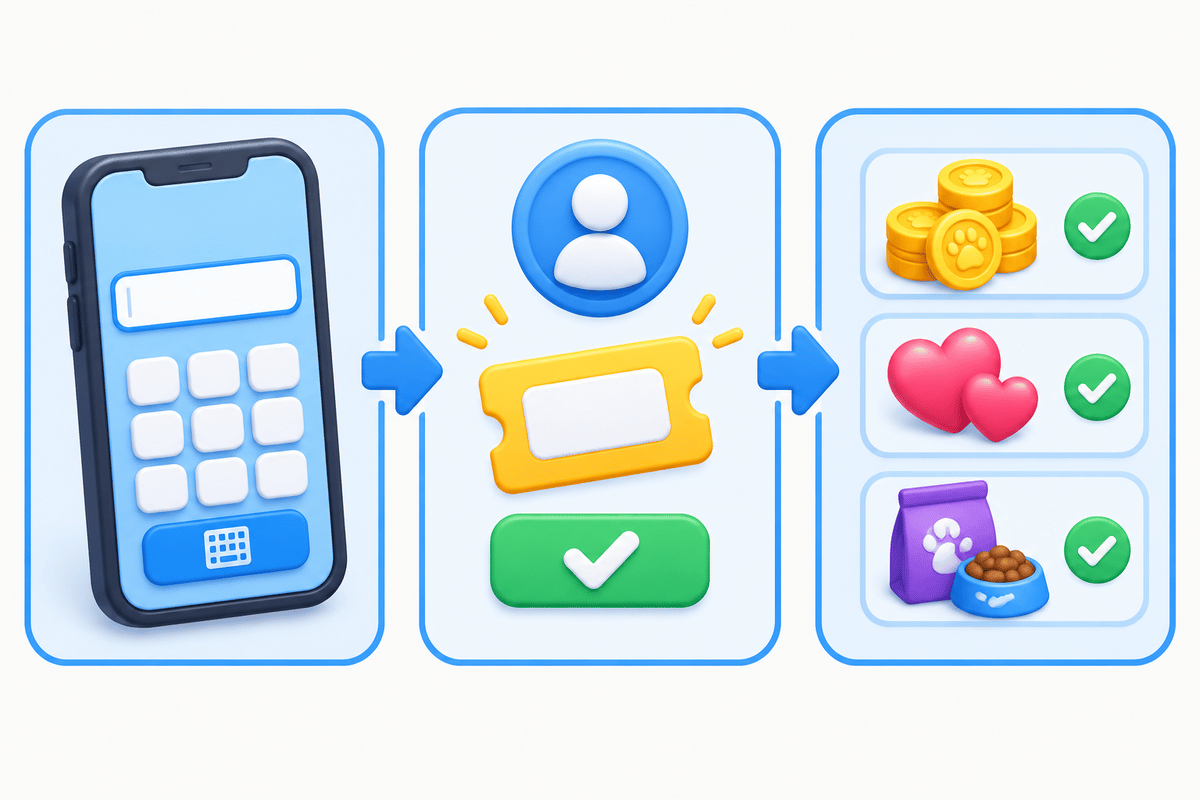 Step-by-step redemption flow diagram with icon-based actions.