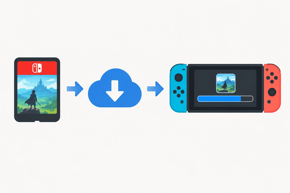 The card supplies the license; the game data still downloads to the console.