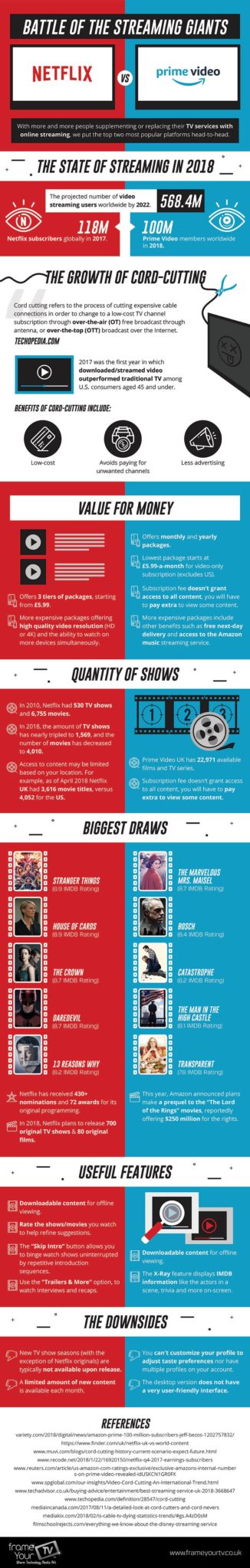 Battle-of-the-Streaming-Giants-Netflix-vs-Amazon-Prime