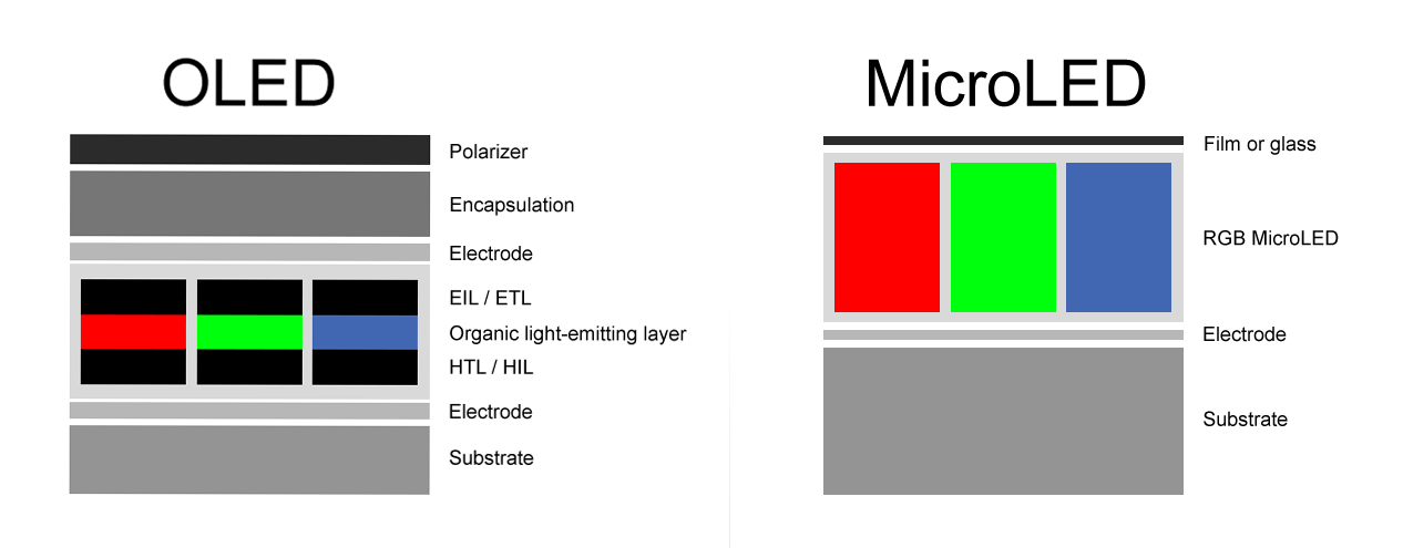 microled vs oled
